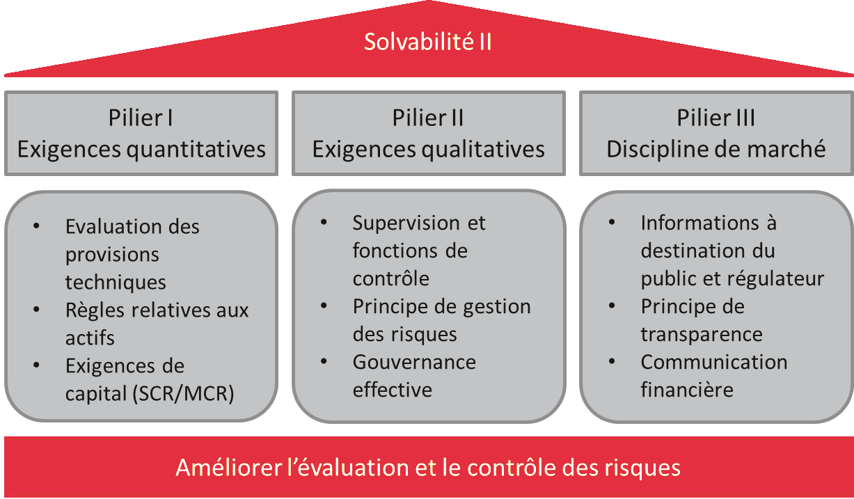 Solvabilité